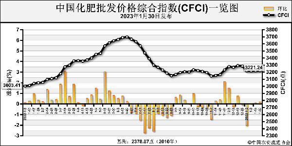 1675393969129202.png c317f7beb18addd2f3a3e931415ec7f6_bfwl02150031.png